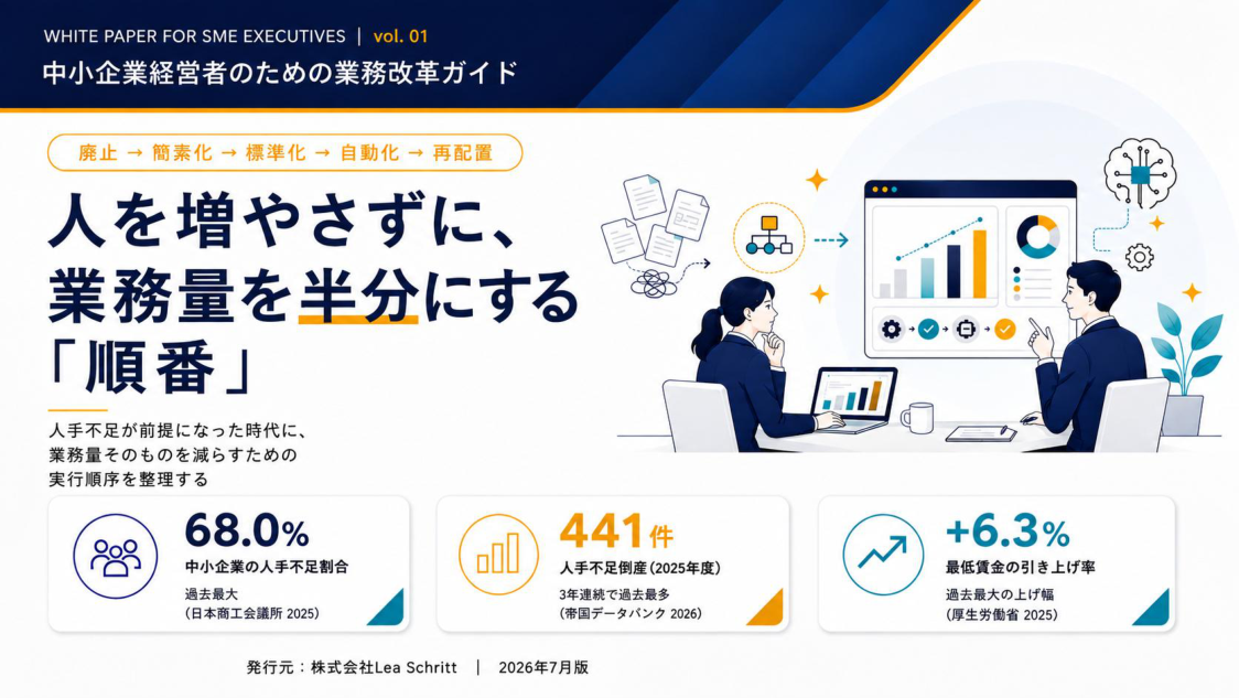 vol.1「人を増やさずに、業務量を半分にする「順番」」の表紙